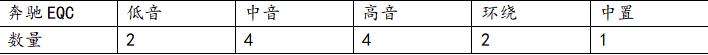 凯迪拉克LYRIQ锐歌怎么样(采用了AKG量身定制的19扬声器的音响系统)