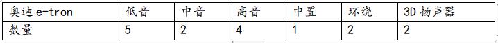 凯迪拉克LYRIQ锐歌怎么样(采用了AKG量身定制的19扬声器的音响系统)