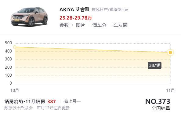 东风日产在1500万辆新车下线仪式上以纯电动车型