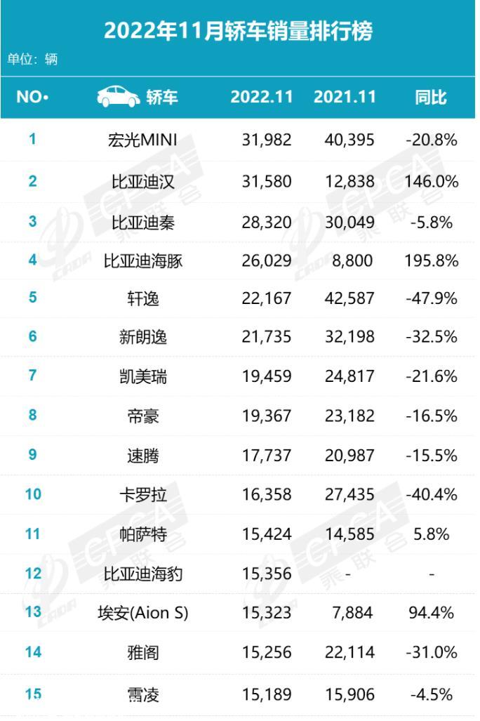 [今年畅销的车是哪一种车型]11月消费者最喜欢的车有哪些?
