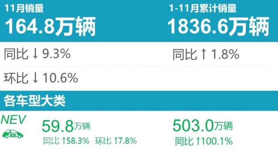 1月新能源汽车/SUV累计销量:比亚迪不仅夺冠,还占据前1'