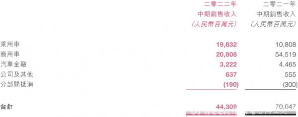[东风新能源汽车怎么样]借助新能源东风,东风汽车能否顺利转型?
