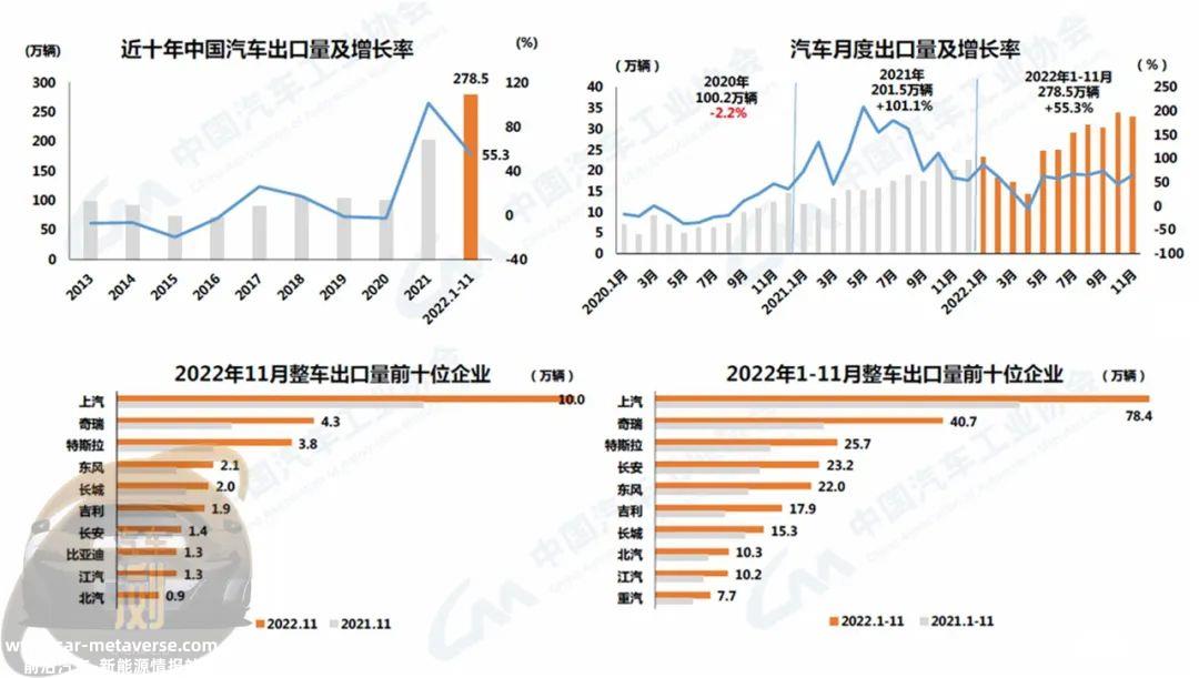023年汽车工业总体增长将达到2680万辆'