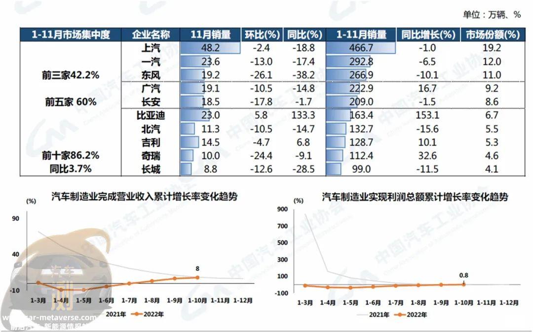 023年汽车工业总体增长将达到2680万辆'