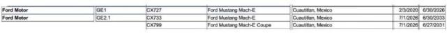 [福特最新款电动车]福特第二代Mustang Mach2026年上市