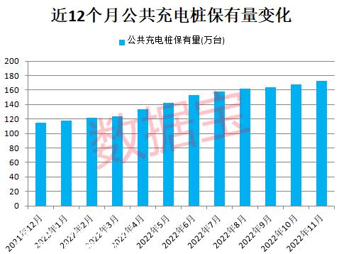 新基建黄金赛道爆发，充电桩设施翻倍增长，机构猜测复合增速超40%！上市公司最新结构曝光，这些股获机构扎堆看好