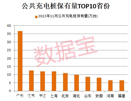 新基建黄金赛道爆发，充电桩设施翻倍增长，机构猜测复合增速超40%！上市公司最新结构曝光，这些股获机构扎堆看好