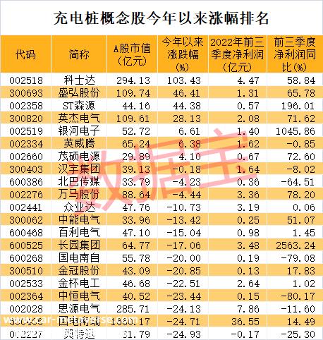 新基建黄金赛道爆发，充电桩设施翻倍增长，机构猜测复合增速超40%！上市公司最新结构曝光，这些股获机构扎堆看好