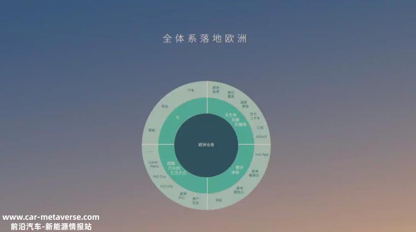 交付量要“回血”，产品要升级，蔚来进击的2023
