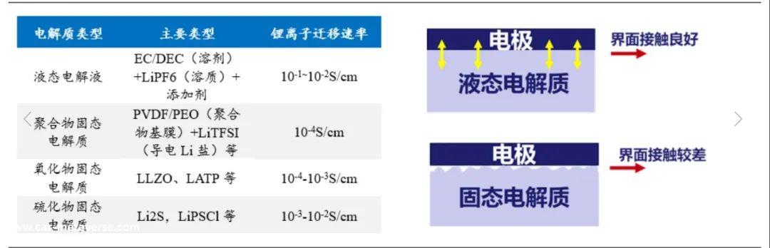固态电池是什么?区分这些电池及其性能如何?