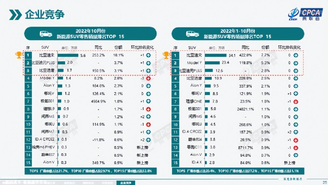 新能源汽车红利消退,自游者NV不是个案