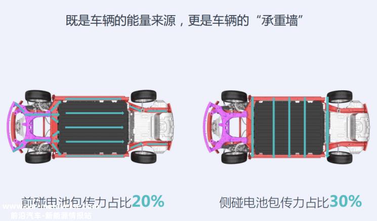 扭转刚度越高的车辆变形越小,电动尾箱自然可以顺利关闭