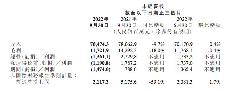 造车难产?苹果有前车之鉴
