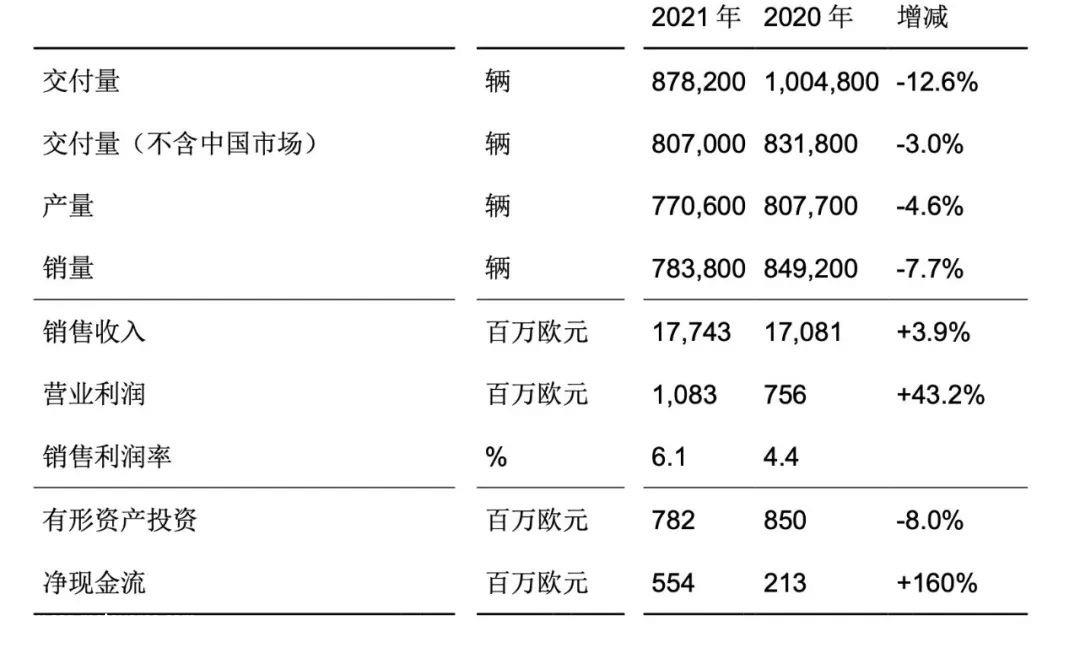 斯柯达退出中国市场并非不可能