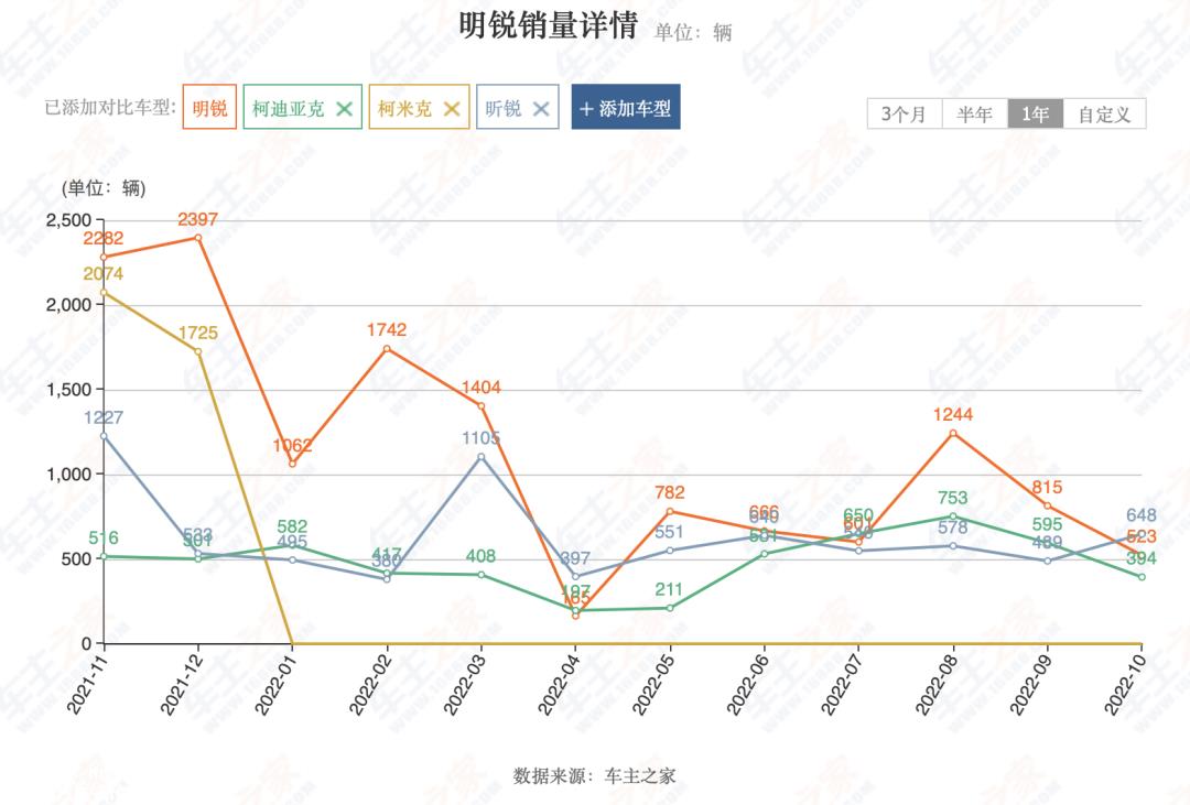 斯柯达正在考虑退出中国市场的谣言