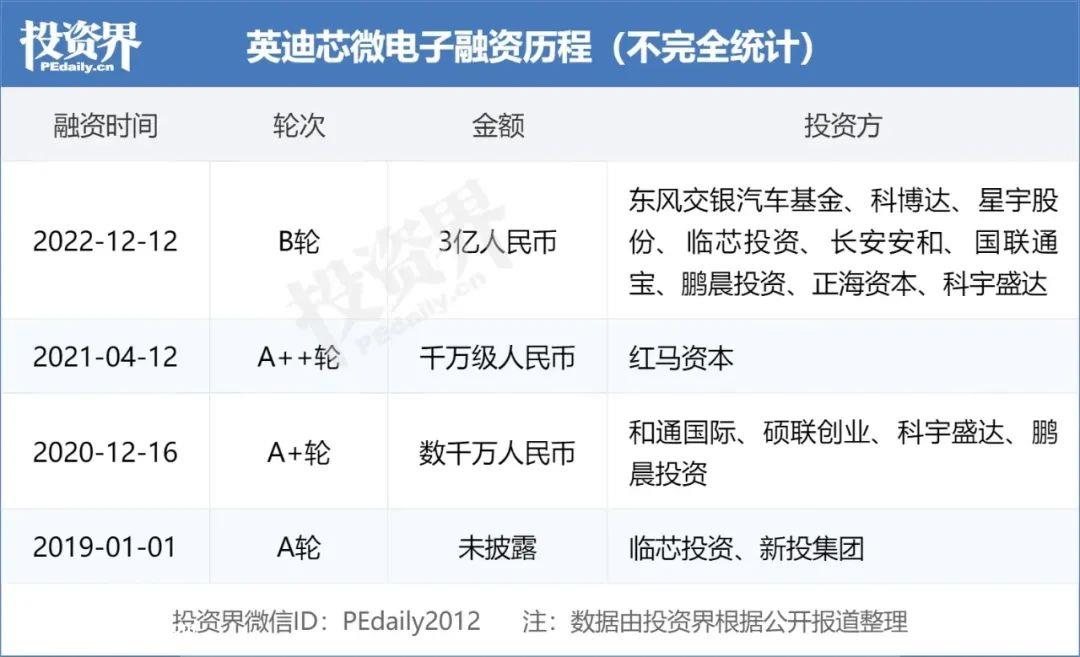 电动汽车2022年12月中旬相关新闻(长安深蓝SL03涨价)