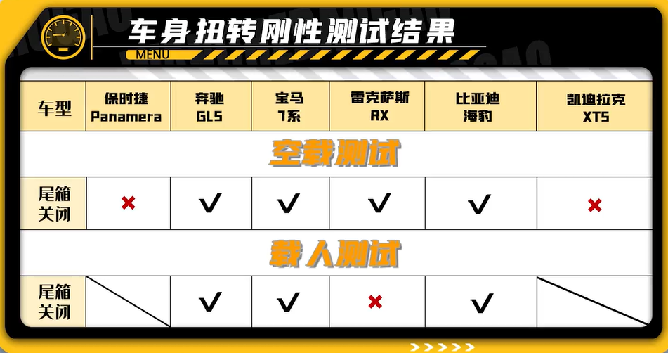 比亚迪海豹的车身扭转刚度是多少?