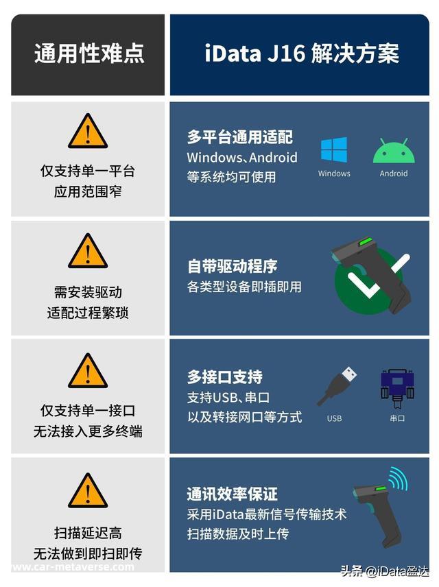 新能源行业应用丨锂电池生产与收支库溯源