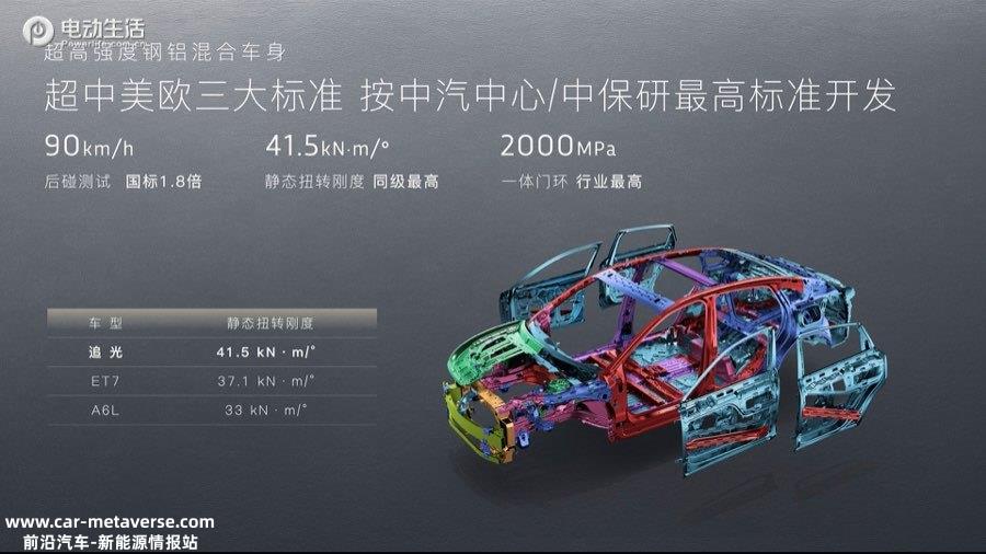 号称30万+无对手？岚图追光预售32.29万元起