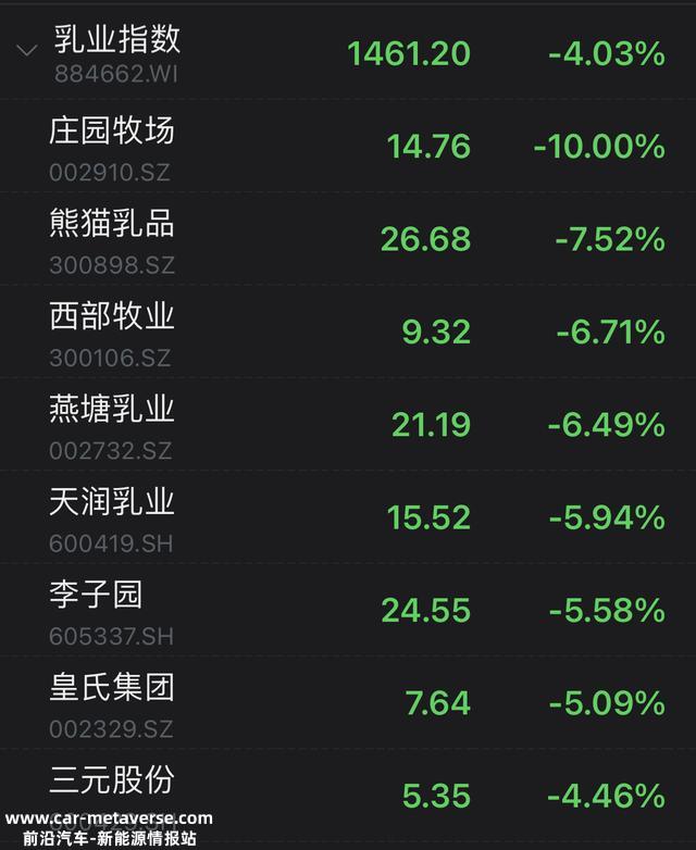 市场日报｜公布牵手华为，「宁王」大涨5%！锂电池、汽车产业链走强，大消费行情回落，芯片股继续冲高