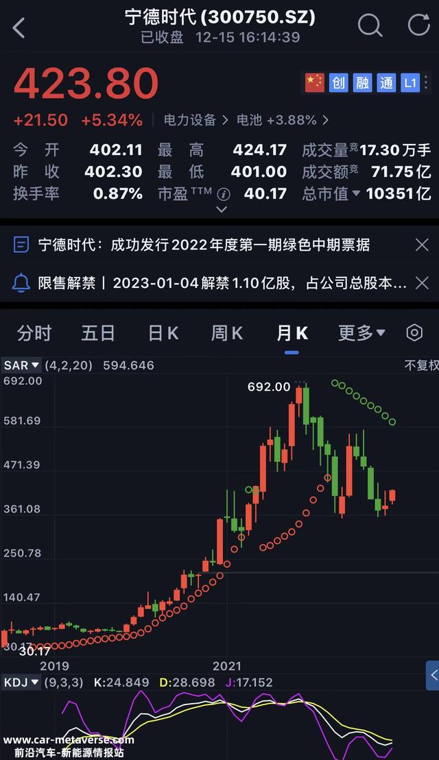 锂电池，宁德时代已经进入短周期行情，新能源还能买么？