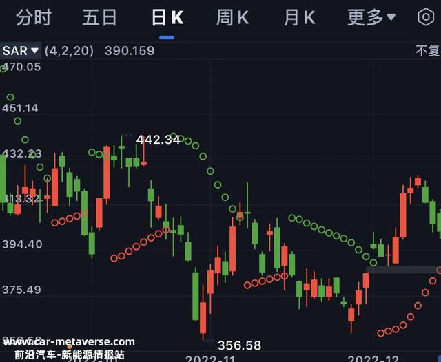 锂电池，宁德时代已经进入短周期行情，新能源还能买么？