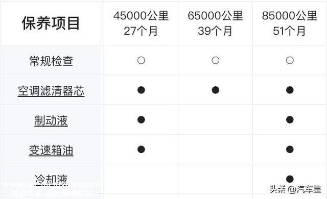 续航510KM！比亚迪元PLUS月均花费541元！值不值得入手？