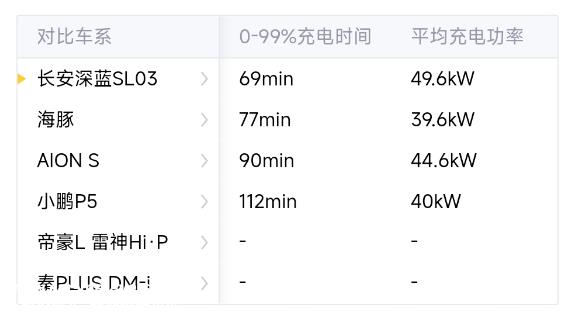 长安深蓝的冬季测试SL03有什么评价?