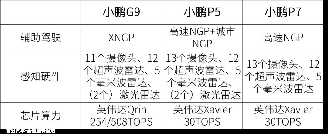 023年将有更多高速车型NOH功能(高速试点辅助)或城市NOH功能'