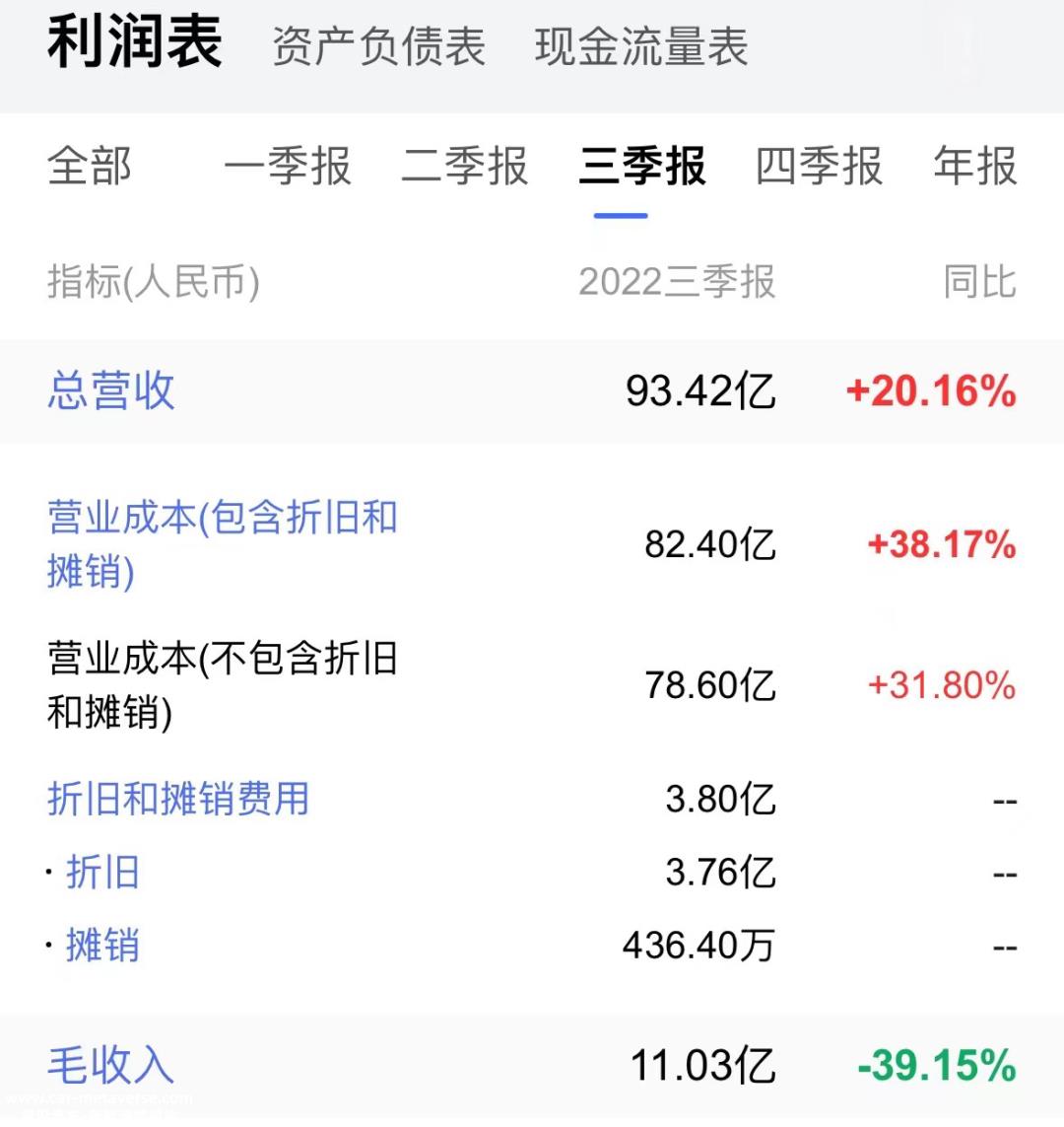 023年将是理想汽车转型的重要转折点'