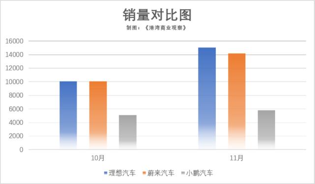 G9上市风暴后,小鹏汽车如何挽回消费者的心?