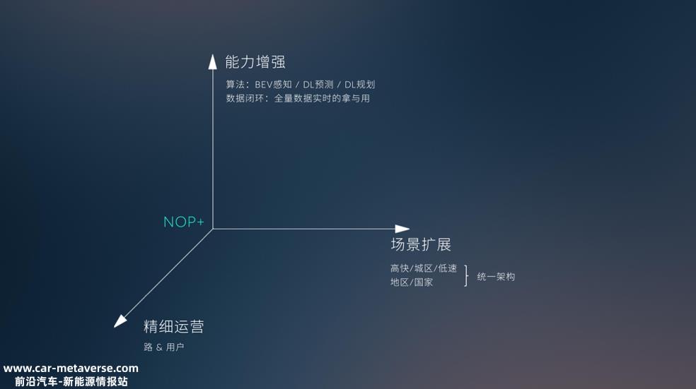 NOP+的玄机不在表面的一角,冰山下的技术细节更值得一提