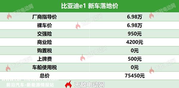 比亚迪e1图片及价格大全，比亚迪e1落地价多少