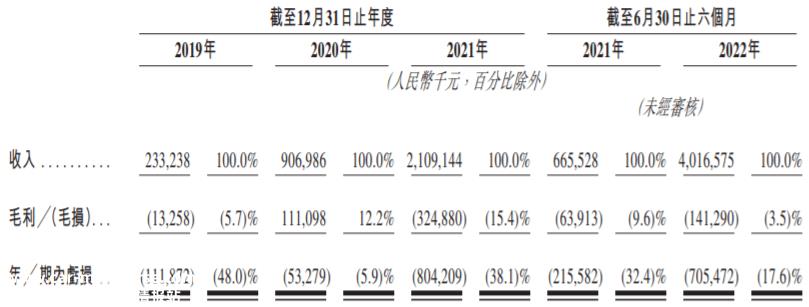 瑞浦兰钧递表港交所！锂电池设计年产能已达32.7GWh