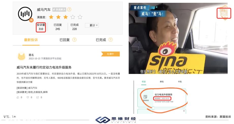 威马汽车计划登陆科技创新板汽车第一股