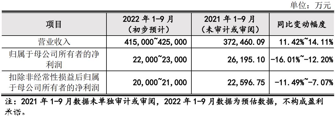 格力博冲刺创业板上市 计划年产500万新能源园林机械智能制造