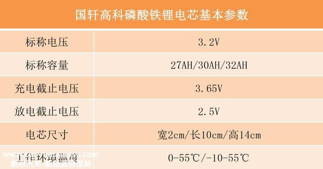 关于锂电池你知道几多？
