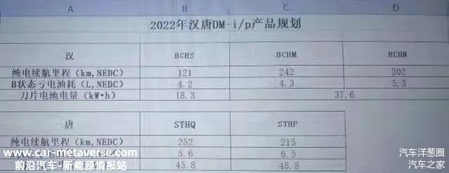 续航or性能 2022款汉DM这道选择题你会如何做？