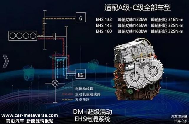 续航or性能 2022款汉DM这道选择题你会如何做？