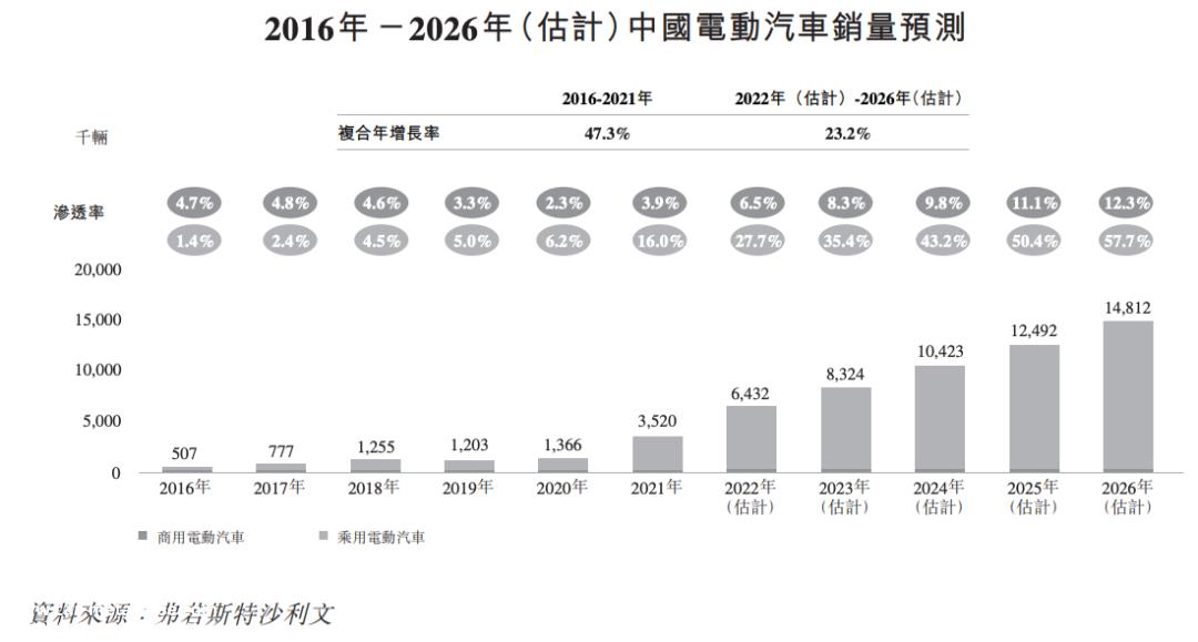 中国十大动力电池装机企业上市或启动IPO