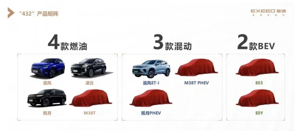 星途汽车开启新一轮品牌跃级 打造高端新能源品牌
