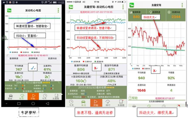 最轻易被疏忽的发动机故障