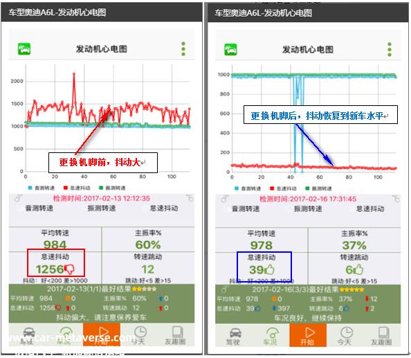 最轻易被疏忽的发动机故障
