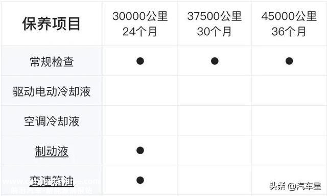 续航450KM！比亚迪秦EV月均花费536元！家用划算吗？
