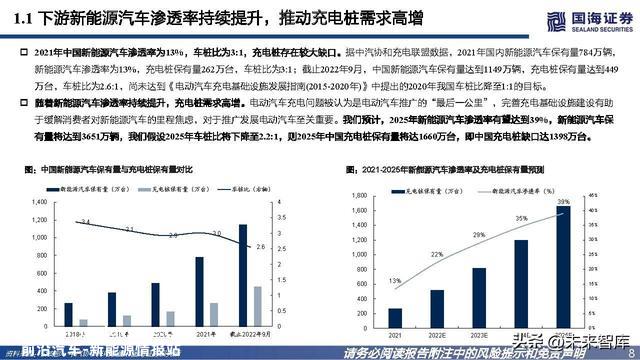 充电桩行业深度报告：高压快充乘风起，出海正那时