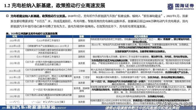 充电桩行业深度报告：高压快充乘风起，出海正那时