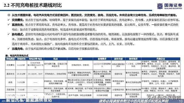 充电桩行业深度报告：高压快充乘风起，出海正那时