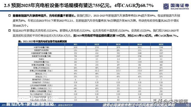 充电桩行业深度报告：高压快充乘风起，出海正那时