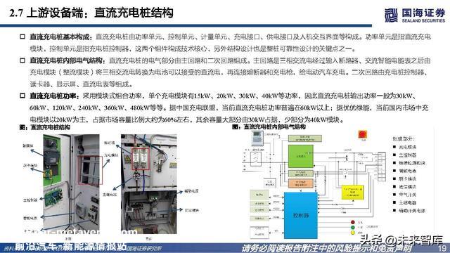 充电桩行业深度报告：高压快充乘风起，出海正那时