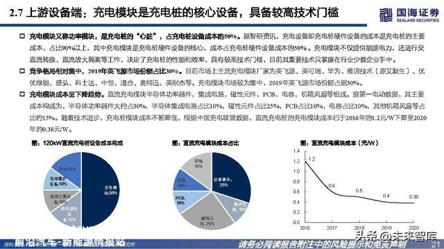 充电桩行业深度报告：高压快充乘风起，出海正那时